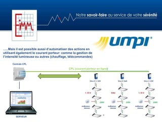 …..Mais il est possible aussi d’automatiser des actions en
utilisant également le courant porteur: comme la gestion de
l’intensité lumineuse ou autres (chauffage, télécommandes)
Centrale CPL
SERVEUR
CPL (courant porteur en ligne)
 