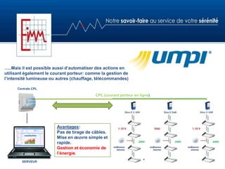 …..Mais il est possible aussi d’automatiser des actions en
utilisant également le courant porteur: comme la gestion de
l’intensité lumineuse ou autres (chauffage, télécommandes)
Centrale CPL
SERVEUR
CPL (courant porteur en ligne)
Avantages:
Pas de tirage de câbles.
Mise en œuvre simple et
rapide.
Gestion et économie de
l’énergie.
 