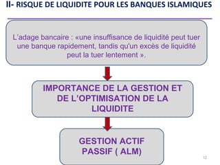 II- RISQUE DE LIQUIDITE POUR LES BANQUES ISLAMIQUES
___________________________________________
12
L’adage bancaire : «une insuffisance de liquidité peut tuer
une banque rapidement, tandis qu'un excès de liquidité
peut la tuer lentement ».
IMPORTANCE DE LA GESTION ET
DE L’OPTIMISATION DE LA
LIQUIDITE
GESTION ACTIF
PASSIF ( ALM)
 