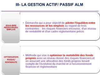 13
III- LA GESTION ACTIF/ PASSIF ALM
_____________________________________________
 