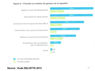 19Source : Eude DELOITTE 2013
 