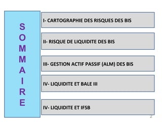 2
S
O
M
M
A
I
R
E
I- CARTOGRAPHIE DES RISQUES DES BIS
II- RISQUE DE LIQUIDITE DES BIS
III- GESTION ACTIF PASSIF (ALM) DES BIS
IV- LIQUIDITE ET BALE III
IV- LIQUIDITE ET IFSB
 