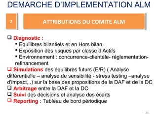 20
DEMARCHE D’IMPLEMENTATION ALM
22 ATTRIBUTIONS DU COMITE ALMATTRIBUTIONS DU COMITE ALM
 Diagnostic :
 Equilibres bilantiels et en Hors bilan.
 Exposition des risques par classe d’Actifs
 Environnement : concurrence-clientèle- réglementation-
refinancement
 Simulations des équilibres futurs (E/R) ( Analyse
différentielle – analyse de sensibilité - stress testing –analyse
d’impact,..) sur la base des propositions de la DAF et de la DC
 Arbitrage entre la DAF et la DC
 Suivi des décisions et analyse des écarts
 Reporting : Tableau de bord périodique
 