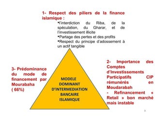 8
MODELE
DOMINANT
D’INTERMEDIATION
BANCAIRE
ISLAMIQUE
1- Respect des piliers de la finance
islamique :
l’interdiction du Riba, de la
spéculation, du Gharar, et de
l’investissement illicite
Partage des pertes et des profits
Respect du principe d’adossement à
un actif tangible
2- Importance des
Comptes
d’Investissements
Participatifs CIP
rémunérés en
Moudarabah
- Refinancement «
Retail » bon marché
mais instable
3- Prédominance
du mode de
financement par
Mourabaha
( 66%)
 