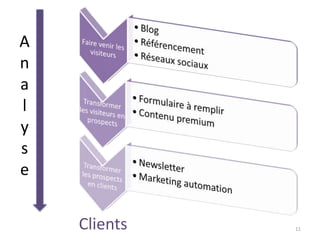 A
n
a
l
y
s
e


    Clients   11
 