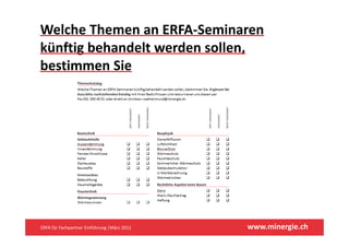 Welche Themen an ERFA‐Seminaren 
künftig behandelt werden sollen, 
bestimmen Sie
bestimmen Sie




ERFA für Fachpartner Einführung |März 2012    www.minergie.ch
 