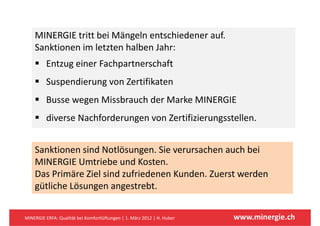 MINERGIE tritt bei Mängeln entschiedener auf. 
    Sanktionen im letzten halben Jahr:
    Sanktionen im letzten halben Jahr:
          Entzug einer Fachpartnerschaft 
          Suspendierung von Zertifikaten
          Busse wegen Missbrauch der Marke MINERGIE
          Busse wegen Missbrauch der Marke MINERGIE
          diverse Nachforderungen von Zertifizierungsstellen. 


    Sanktionen sind Notlösungen. Sie verursachen auch bei 
    Sanktionen sind Notlösungen Sie verursachen auch bei
    MINERGIE Umtriebe und Kosten.
    Das Primäre Ziel sind zufriedenen Kunden. Zuerst werden 
    Das Primäre Ziel sind zufriedenen Kunden Zuerst werden
    gütliche Lösungen angestrebt.


MINERGIE ERFA: Qualität bei Komfortlüftungen | 1. März 2012 | H. Huber   www.minergie.ch
 