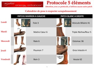 Protocole 5 élémentsAttention, avec ceprotocole, n’utilisezaucunautre patchCalendrier de pose à respecter scrupuleusementLundiMardiMercrediJeudiVendredi5