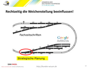 Rechtzeitig die Weichenstellung beeinflussen!
Fachzeitschriften
Strategische Planung
14
http://kunden-wissen.de
 