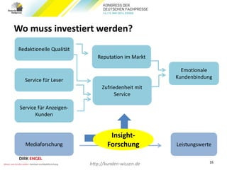 Wo muss investiert werden?
16
Reputation im Markt
Zufriedenheit mit
Service
Redaktionelle Qualität
Service für Leser
Service für Anzeigen-
Kunden
Emotionale
Kundenbindung
LeistungswerteMediaforschung
Insight-
Forschung
http://kunden-wissen.de
 