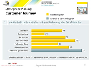 Strategische Planung:
Customer Journey
19
http://kunden-wissen.de
 