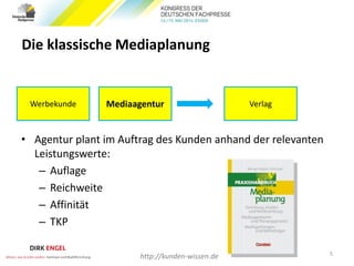 Die klassische Mediaplanung
• Agentur plant im Auftrag des Kunden anhand der relevanten
Leistungswerte:
– Auflage
– Reichweite
– Affinität
– TKP
5
Werbekunde Mediaagentur Verlag
http://kunden-wissen.de
 