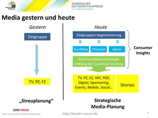 „Streuplanung“
Zielgruppe
TV, PZ, FZ
Gestern
Strategische
Media-Planung
Heute
Media gestern und heute
Zielgruppen-Segmentierung
TV, PZ, EZ, VKF, POS,
Digital, Sponsoring,
Events, Mobile, Social…
Konflikte Chancen Ideen
Kommunikationsstrategie
entlang der Customer Journey
Consumer
Insights
Stories
9
http://kunden-wissen.de
 