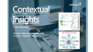 Contextual
Insights
over reporting.
Analytics allow to personalize and
simplify – reduce to the max.
Sources: Meniga/Crealogix; experian.com
 