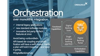 Orchestration
over monolithic integration.
 internal legacy applications
 new standard software modules
 innovative 3rd party FinTech
features at once
Avoid being «unbundled».
API-based de-coupling and simpli-
fication will have a swift impact. Having
a plan will hold it together – and keep
it going.
#DigitalBankingHub Source: crealogix.com
 