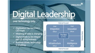 Digital Leadership
over technology only.
 Digitization has become a
CEO topic
 Meaning of roles is changing
 Digital needs to be integral
part of doing business
 Business drives, technology
is enabling
Source: https://hbr.org/2011/03/the-four-personas-of-the-next/
 