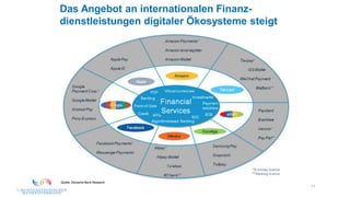 11
Das Angebot an internationalen Finanz-
dienstleistungen digitaler Ökosysteme steigt
 