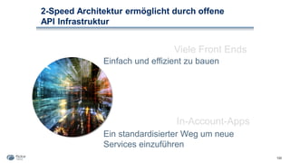 2-Speed Architektur ermöglicht durch offene
API Infrastruktur
133
In-Account-Apps
Ein standardisierter Weg um neue
Services einzuführen
Einfach und effizient zu bauen
Viele Front Ends
 
