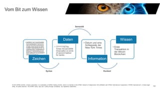 © 2015 KPMG AG/SA, a Swiss corporation, is a subsidiary of KPMG Holding AG/SA, which is a member of the KPMG network of independent firms affiliated with KPMG International Cooperative (“KPMG International”), a Swiss legal
entity. All rights reserved. The KPMG name, logo and “cutting through complexity” are registered trademarks. 151
Vom Bit zum Wissen
•04ffff001d01044554686
52054696d6573203033
2f4a616e2f3230303920
4368616e63656c6c6f72
206f6e206272696e6b20
6f66207365636f6e6420
6261696c6f757420666f7
22062616e6b73
Zeichen
• ???????EThe
Times 03/Jan/2009
Chancellor on brink
of second bailout
for banks
Daten
• Datum und eine
Schlagzeile der
New York Times
Information
• Erste
Transaktion in
der Bitcoin
Blockchain
Wissen
Semantik
Syntax Kontext
 