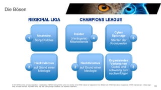 © 2015 KPMG AG/SA, a Swiss corporation, is a subsidiary of KPMG Holding AG/SA, which is a member of the KPMG network of independent firms affiliated with KPMG International Cooperative (“KPMG International”), a Swiss legal
entity. All rights reserved. The KPMG name, logo and “cutting through complexity” are registered trademarks. 155
Die Bösen
Amateure,
Script Kiddies
Cyber
Spionage
Stehlen der
Kronjuwelen
Hacktivismus
auf Grund einer
Ideologie
Organisiertes
Verbrechen
Global und
schwierig zum
nachverfolgen
1 5
2 3
Hacktivismus
auf Grund einer
Ideologie
2
Insider
(Verärgerte)
Mitarbeitende
4
 