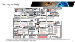 © 2015 KPMG AG/SA, a Swiss corporation, is a subsidiary of KPMG Holding AG/SA, which is a member of the KPMG network of independent firms affiliated with KPMG International Cooperative (“KPMG International”), a Swiss legal
entity. All rights reserved. The KPMG name, logo and “cutting through complexity” are registered trademarks. 159
Security by design
 