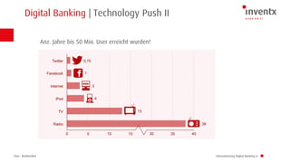 Chur · Brüttisellen
Digital Banking | Technology Push II
Innovationstag Digital Banking LI
Anz. Jahre bis 50 Mio. User erreicht wurden!
 