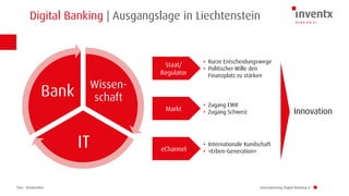 Chur · Brüttisellen
Digital Banking | Ausgangslage in Liechtenstein
Innovationstag Digital Banking LI
Wissen-
schaft
IT
Bank
Staat/
Regulator
Markt
eChannel
• Kurze Entscheidungswege
• Politischer Wille den
Finanzplatz zu stärken
• Zugang EWR
• Zugang Schweiz
• Internationale Kundschaft
• «Erben-Generation»
Innovation
 