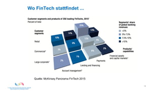 18
Wo FinTech stattfindet ...
Quelle: McKinsey Panorama FinTech 2015
 