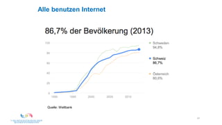 41
Alle benutzen Internet
Quelle: Weltbank
 