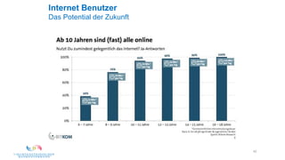 42
Internet Benutzer
Das Potential der Zukunft
 