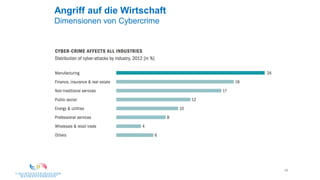 45
Angriff auf die Wirtschaft
Dimensionen von Cybercrime
 
