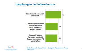 47
Hauptsorgen der Internetnutzer
Quelle: Thomas F. Dapp „FinTech – Die digitale (R)evolution im Finanz-
Sektor, 2014
 