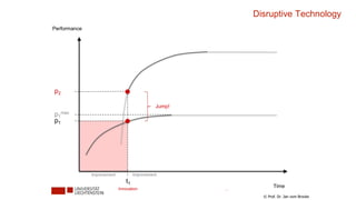 Disruptive Technology
p1
p2
p1
max
Performance
Time
t1
Improvement Improvement
Innovation ...
Jump!
© Prof. Dr. Jan vom Brocke
 
