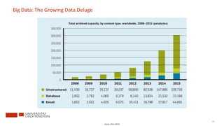 67
Big Data: The Growing Data Deluge
Source: Dhar (2013)
 