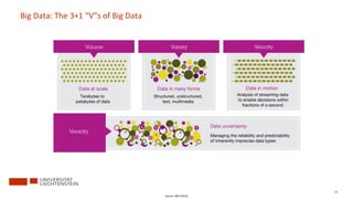 68
Big Data: The 3+1 “V”s of Big Data
Source: IBM (2012)
 