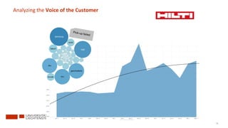 75
Analyzing the Voice of the Customer
 