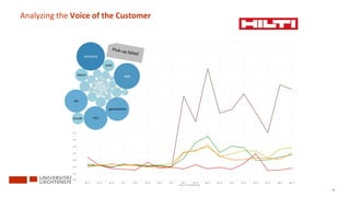 76
Analyzing the Voice of the Customer
 