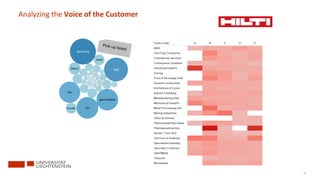 77
Analyzing the Voice of the Customer
 