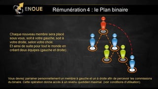Presentation Enoue en Français