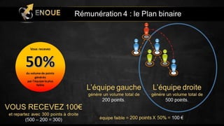 Presentation Enoue en Français