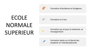 Formation d’excellence et d’exigence
Formation en 4 ans
Formation par et pour la recherche, et
l’enseignement
Formation basée sur la liberté des
étudiants et l’interdisciplinarité
ECOLE
NORMALE
SUPERIEUR
 