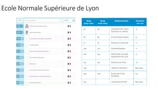 Ecole Normale Supérieure de Lyon
 