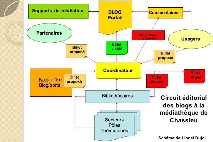 Services innovants et relations à l'usager