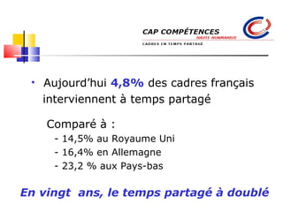 Aujourd’hui  4,8%   des cadres français interviennent à temps partagé Comparé à : - 14,5% au Royaume Uni - 16,4% en Allemagne - 23,2 % aux Pays-bas Cap compétences : Rouen, Le Havre, Évreux, Dieppe 