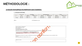 2032
20
MÉTHODOLOGIE :
Le besoin énergétique du Batiment sans isolation:
 