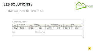 2032
LES SOLUTIONS :
Double vitrage +Lame d’air + Laine de roche :
26
 