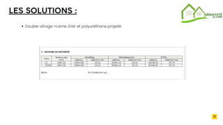 2032
LES SOLUTIONS :
Double vitrage +Lame d’air et polyuréthane projeté:
31
 