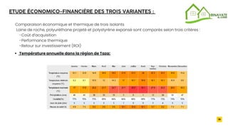 2032
ETUDE ÉCONOMICO-FINANCIÈRE DES TROIS VARIANTES :
Comparaison économique et thermique de trois isolants
Laine de roche, polyuréthane projeté et polystyrène expansé sont comparés selon trois critères :
-Coût d’acquisition
-Performance thermique
-Retour sur investissement (ROI)
Température annuelle dans la région de Taza:
36
 