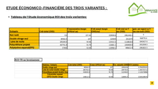 2032
Tableau de l’étude économique ROI des trois variantes:
ETUDE ÉCONOMICO-FINANCIÈRE DES TROIS VARIANTES :
38
 