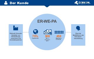 Der Kunde
Weltweit führender
Hersteller von
Verarbeitungs-
maschinen und
Granuliersystemen
Einer der
Marktführer in der
Extrusions-
beschichtung
75% 308 450
Exportanteil Mio. €
Umsatz in
2011
Mitarbeiter
in Erkrath
ER-WE-PA
 